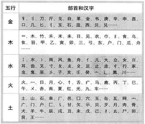 捷 五行|【捷】字简体/繁体/康熙字典【笔画】【五行】【释义】对照表